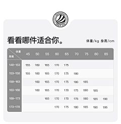 雙子※采集到尺码
