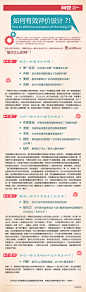 如何有效评价设计