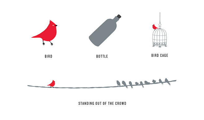 Bird and the Bottle ...