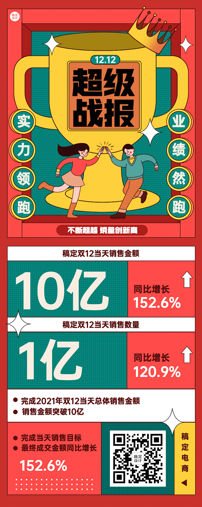双十二孟菲斯插画大字报销售喜报战报企业长...