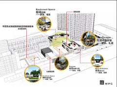 Chuancy采集到参考-分析图