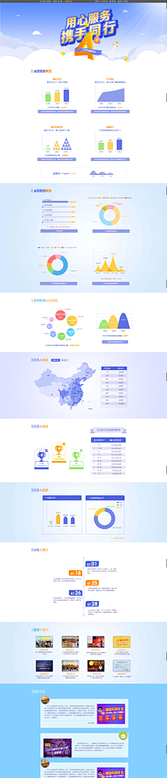 小怪兽la采集到运营报告