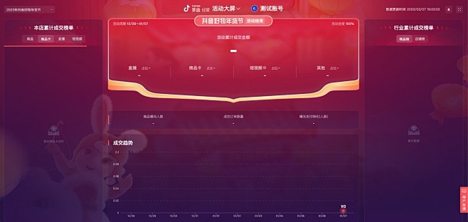 抖音点上-罗盘经营-活动大屏