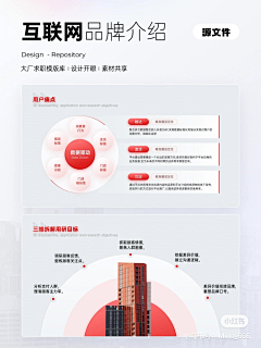 Tree白杨采集到PPT