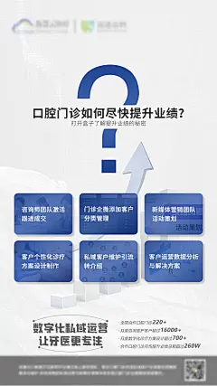 口腔私域运营营销海报-源文件分享-ywjfx.cn