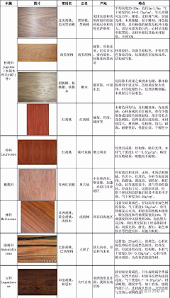 十斤黄金采集到手工工艺/家具素材