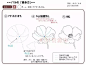 【绘画教程】 动漫蔷薇花画法参考！分享绘师みるくもち的一组玫瑰花画法！找准花中心点位置是关键哦~自己收藏~转需吧~ : 【绘画教程】 动漫蔷薇花画法参考！分享绘师みるくもち的一组玫瑰花画法！找准花中心点位置是关键哦~自己收藏~转需吧~