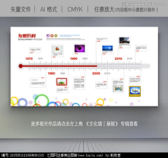 小宇宙超级无敌采集到文化墙