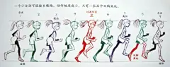 人物跑步--跑、跳、蹦 - 渊渟泽汇的日志 - 网易博客