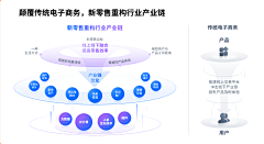 mini呀mini采集到架构，流程，ppt