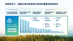 _xiaofen采集到PPT