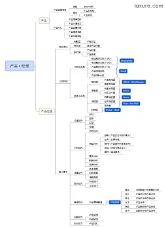 productManage
