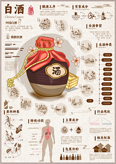 Melzi采集到美食