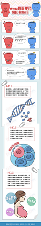 血管瘤最常见的几种病因？