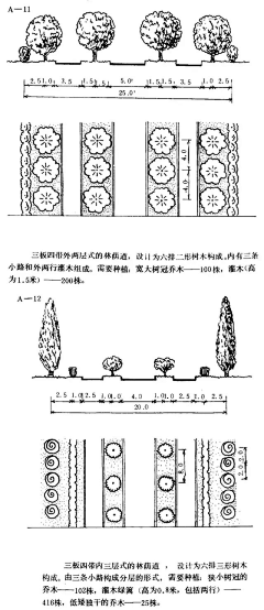 潮田桥采集到植物配置