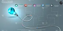 插画业务。设计创意和概念思维。为了成功，计划，思考，搜索，分析，沟通，未来的想法，创新技术现代。矢量