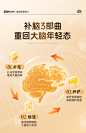 美国原装进口威尔逊酵母维生素B12神经营养中老年人记忆力补脑素-淘宝网