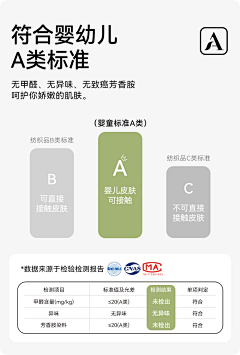 l偏执采集到各类详情页