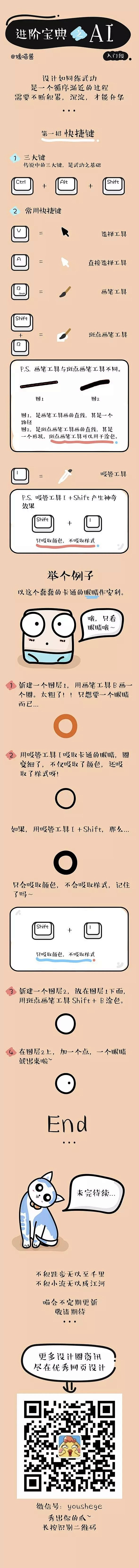 进阶宝典之AI入门级@媛喵酱