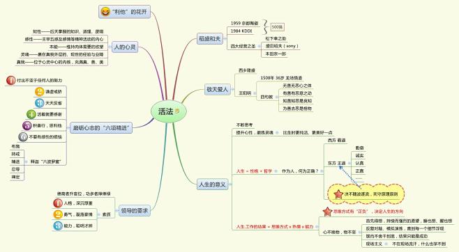 稻盛和夫《活法》思维导图