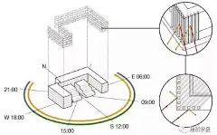 建筑学报