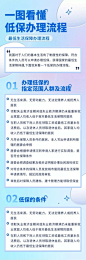 轻透几何风政策宣读长图