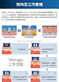 Q：热玛吉要做第几代？
热玛吉其实就是利用射频原理让皮肤加热，导致热量产生，然后这种热效应会激发体内自身胶原蛋白再生，所以它能达到的就是紧致皮肤、改善皱纹、重塑轮廓的效果。

四代热玛吉探头的诊疗面积为3平方厘米，皮下温度可以达到70度
五代热玛吉探头的诊疗面积比四代的大，为 ​​​​...展开全文c