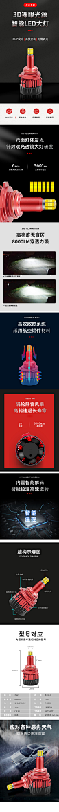 汽车LED大灯双光透镜