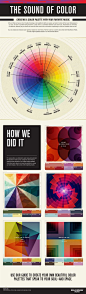 Infographic: The Sound of Color: Creating a Color Palette with Your Favorite Music: 