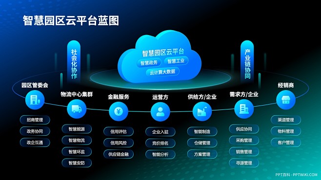 PPT PPT逻辑结构 PPT封面 PP...