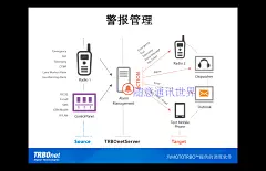 Mototrbo调度管理软件 安装指导 定位 录音 电话互连
