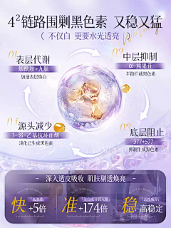 Su皮皮采集到排排排排排版(图文)