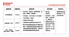 烦1900采集到名片