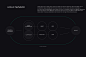 SK Social VR : PhantomAI Autonomous Car User Experience Design Concept