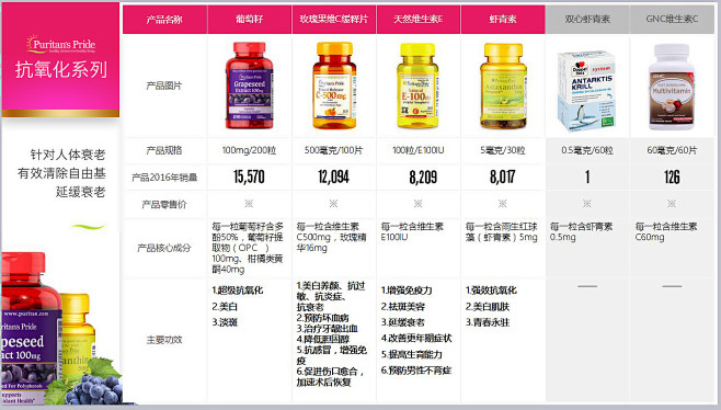 PP经销培训-产品分类