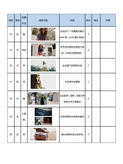 地表炸裂的屁采集到教程