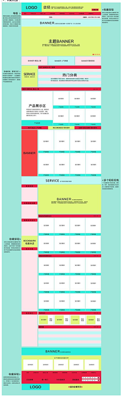 dzWUa_在路上采集到网页页面设计