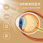 德国双心蓝莓叶黄素进口护眼片保健品中老年保护眼睛胶囊30粒*2盒