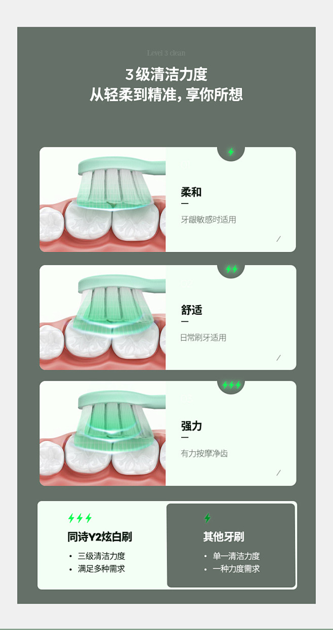 TFLASH同诗电动牙刷成人女生情侣款套...