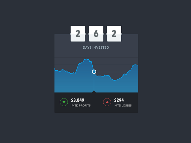 Investment Activity ...