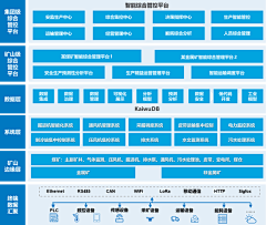 用户meOl7tFo采集到待归类采集