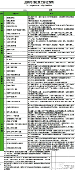 滕吉太郎采集到电商规律