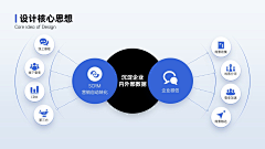 咛采集到拓扑图