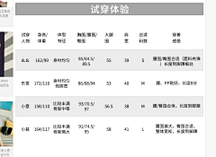 偷摘星星的人采集到B、试穿报告（详情文案）