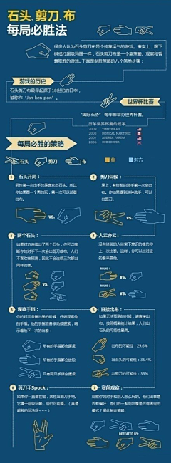 杂乱小百科采集到小百科