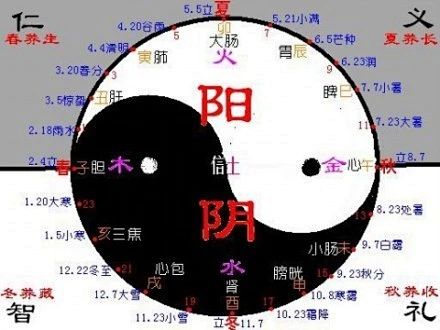 神秘中国风【教你认“时辰”】子时：23点 -凌晨1点。丑时：1点 -凌晨3点。寅时：3点 -凌晨5点。卯时：5点 -早晨7点。辰时：7点 ...