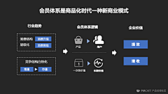 crazy-1采集到数据图像化