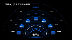 雨叚丶采集到素材