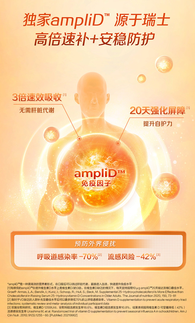 BYHEALTH汤臣倍健ampliD免疫...