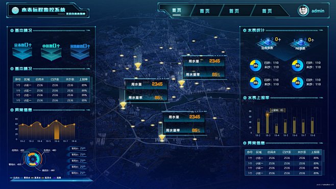 远程监控系统后台管理界面UI